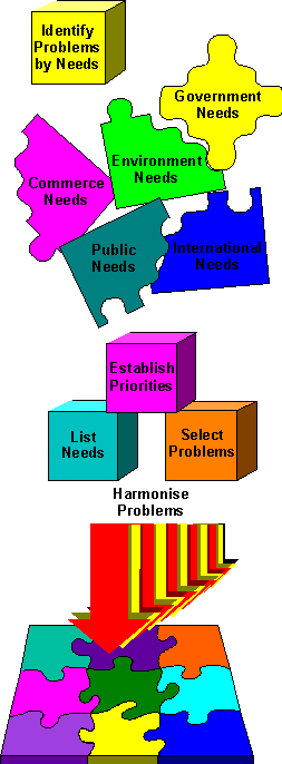 harmonizing needs